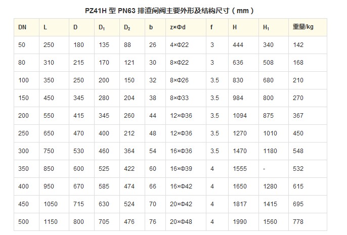 PZ41H 型 PN10~PN63 排渣闸阀